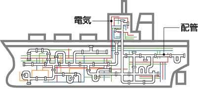 船の神経や血管を扱う仕事